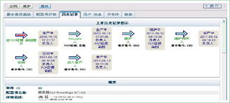 配置與發布管理在TechExcel ServiceWise IT服務管理軟件中的關鍵作用